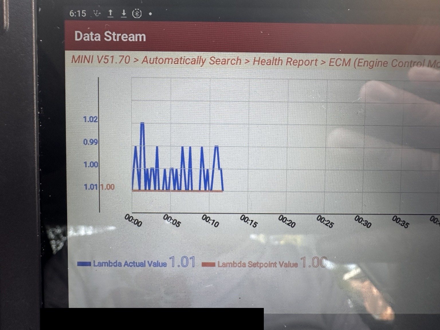 MINI application data stream graphing lambda actual value oscillating between roughly 0.99 and 1.02 against a flat lambda setpoint value of 1.00
