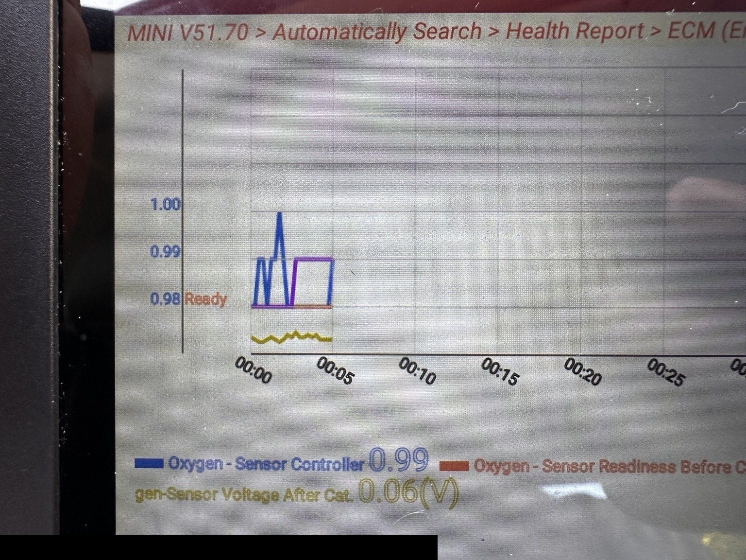 MINI oxygen sensor screen showing oxygen sensor controller 0.99, sensor readiness before catalyst reported as Ready and oxygen sensor voltage after catalyst 0.06 volts