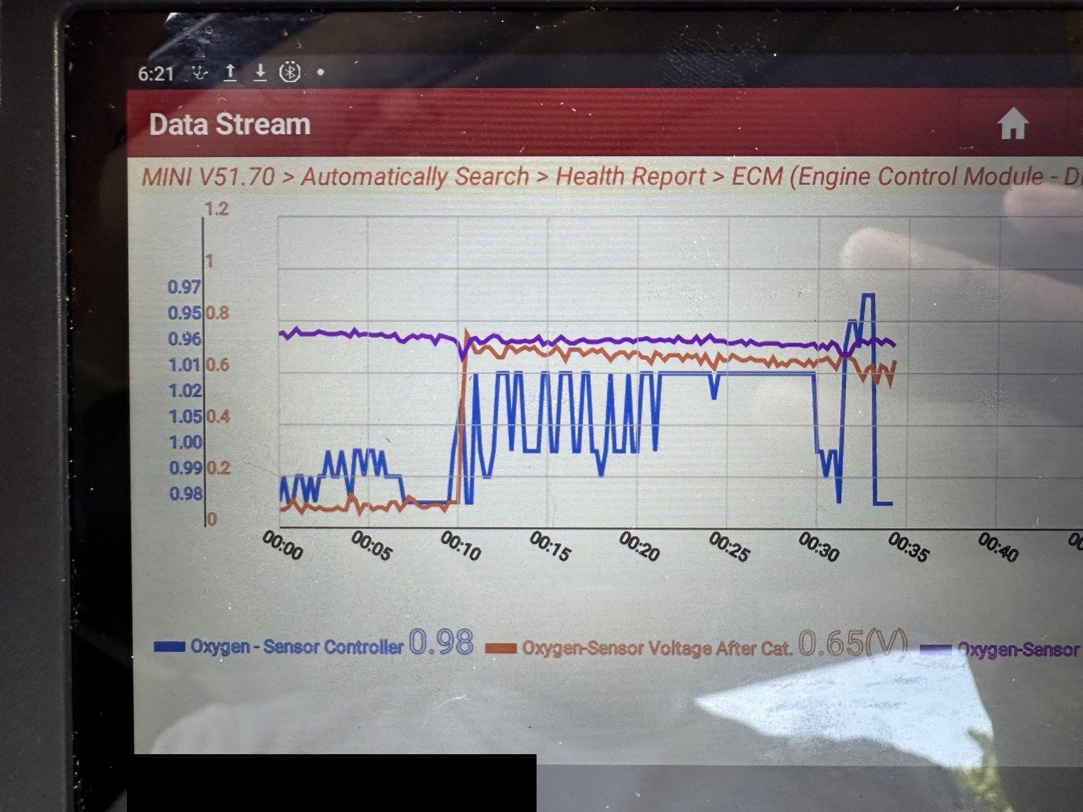 MINI oxygen sensor capture in which post-catalyst sensor voltage rises from near zero to about 0.65 volts and begins oscillating after roughly ten seconds while the oxygen sensor controller value switches more widely