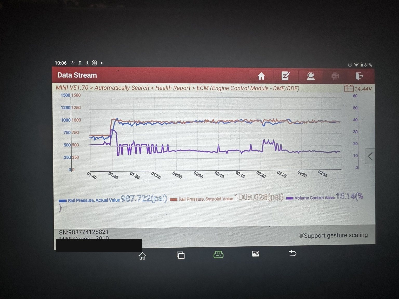 Scan tool graph of fuel rail pressure actual value at 987 psi tracking a setpoint of 1008 psi