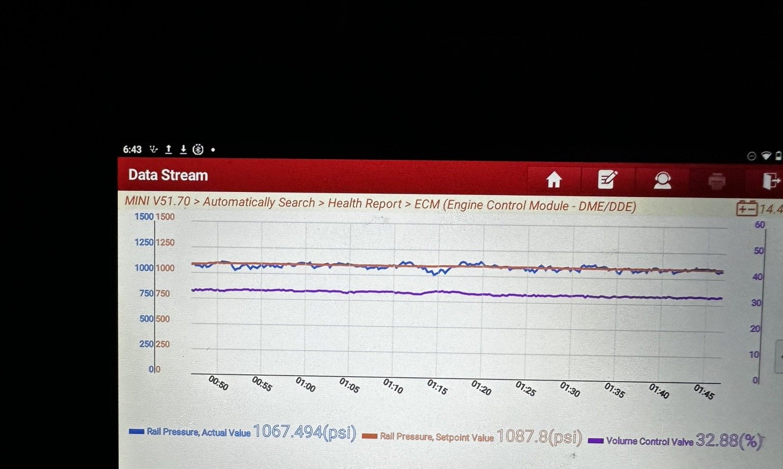 Scan tool graph at idle showing rail pressure actual value 1067 psi tracking a 1088 psi setpoint with the volume control valve steady near 33 percent